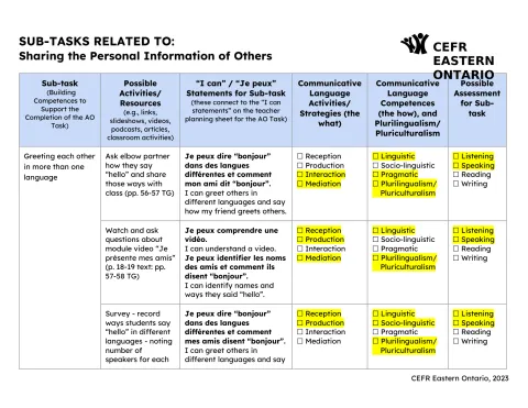 Greetings & Personal Information [Collection Welcoming a New Student to the Class - AO Scenario - (A1) G4-CF]