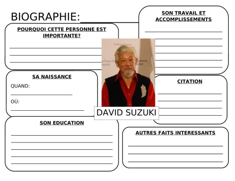 Fiche de biographie (Suzuki, Fox, etc.)