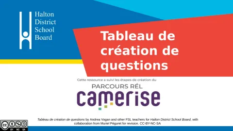 Organisateur graphique : Tableau de création de questions