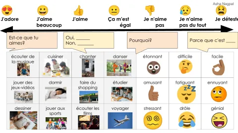 Chat mat: les opinions