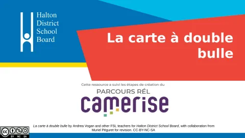 Organisateur graphique : La carte à double bulle