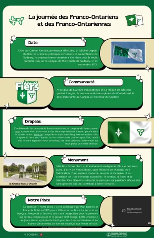 Infographie - La journée des Franco-Ontariens