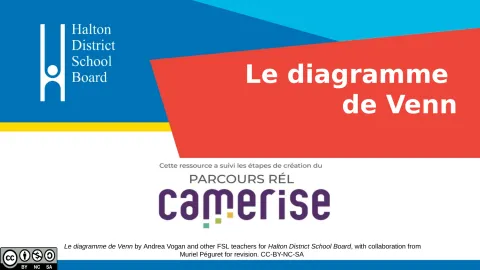 Organisateur graphique : Le diagramme de Venn